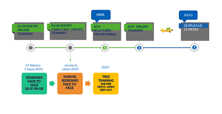 Diagrama