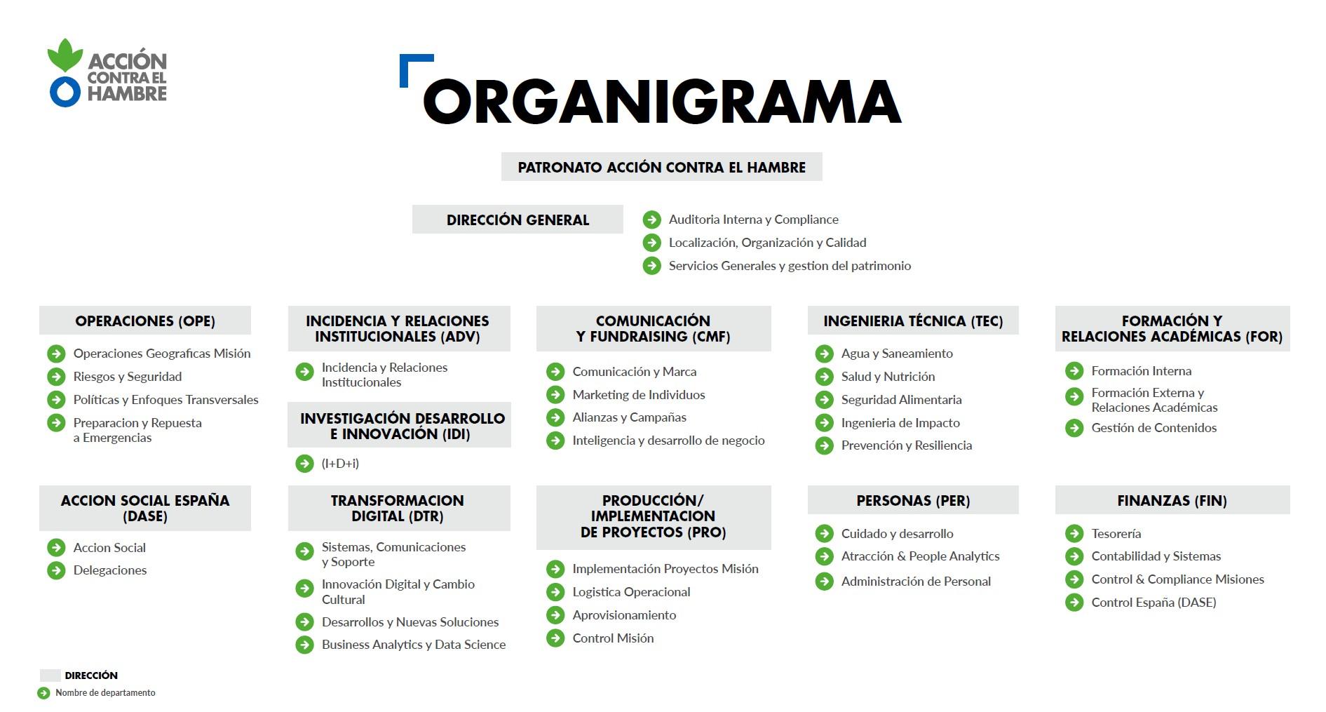 Organograma ACH 2024