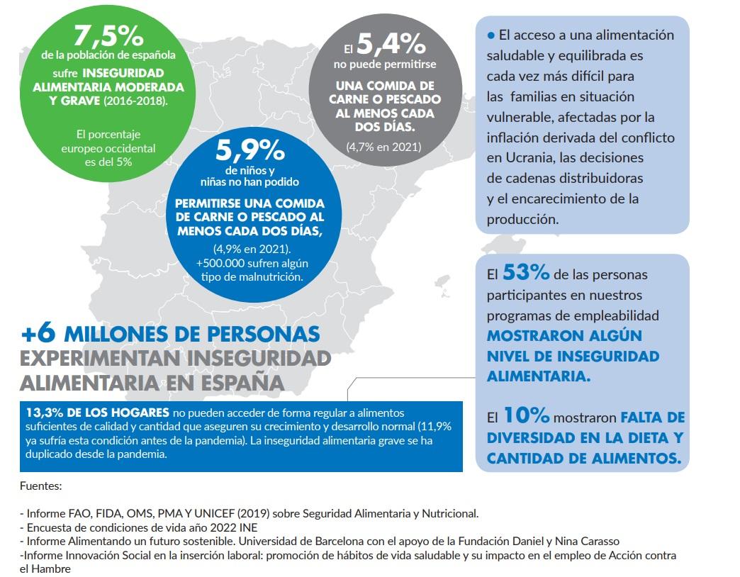 inseguridad alimentaria