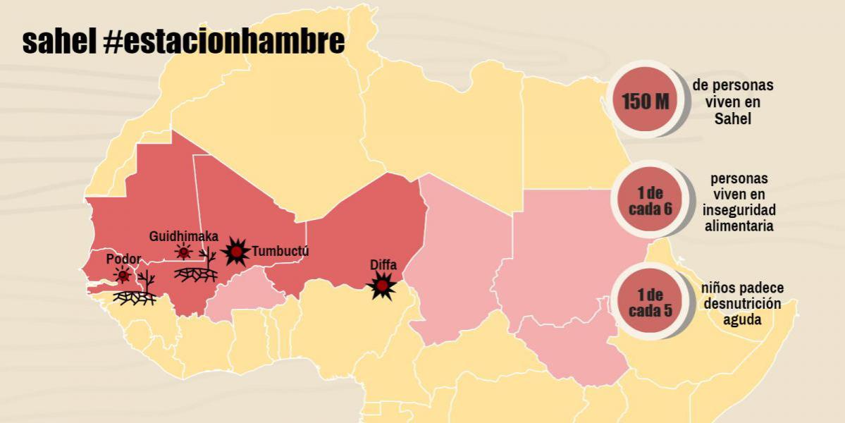 mapa sahel