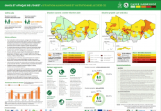 sahel et afrique de louest situation alimentaire et nutritionnelle 2020 21
